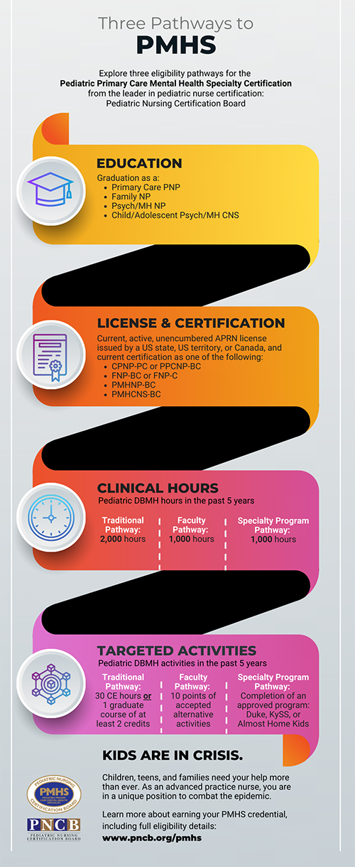 PMHS Exam Pathways Infographic